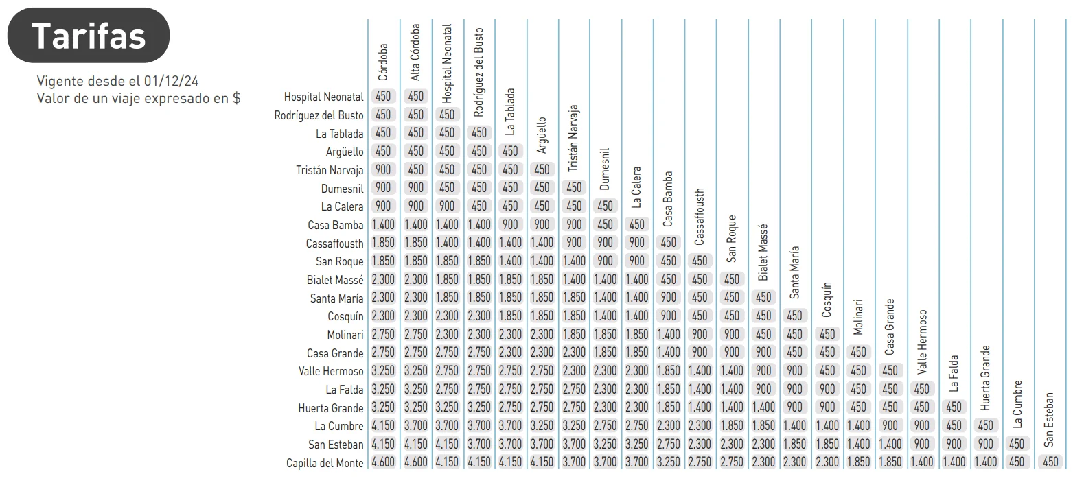 tren de las sierras precios y tarifas